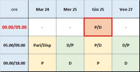 VARIAZIONE IRRIGAZIONE ANTIBRINA NEL SUB-COMPRENSORIO SUD