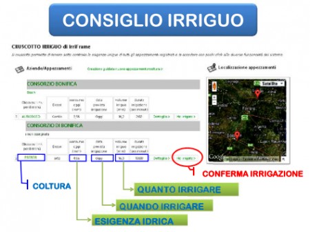 Avviso manifestazione di interesse per selezione di aziende agricole operanti nel Comprensorio di Bonifica dell’Oristanese.