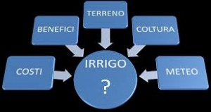 Avviso manifestazione di interesse per selezione di aziende agricole operanti nel Comprensorio di Bonifica dell’Oristanese - SCADENZA TERMINI