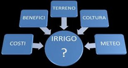 Avviso manifestazione di interesse per selezione di aziende agricole operanti nel Comprensorio di Bonifica dell’Oristanese - SCADENZA TERMINI